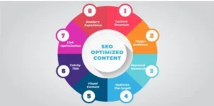 SEO content optimization