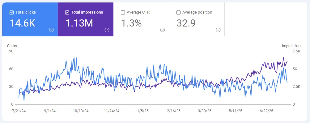 Google ranking