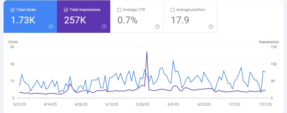 SEO agency
