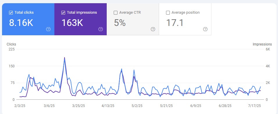 SEO strategy
