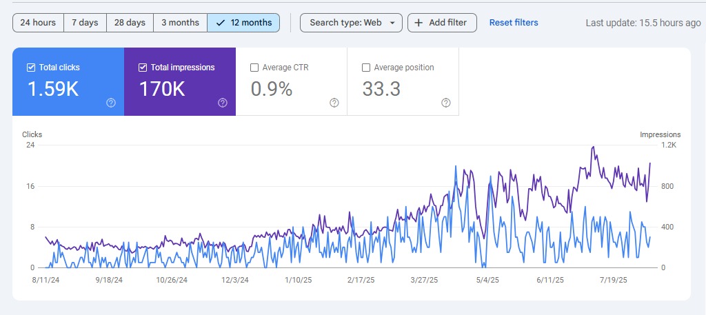 Google ranking