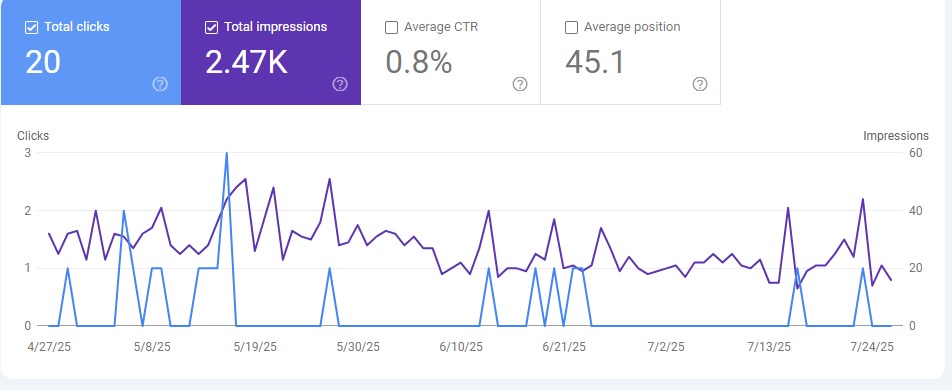 SEO Company