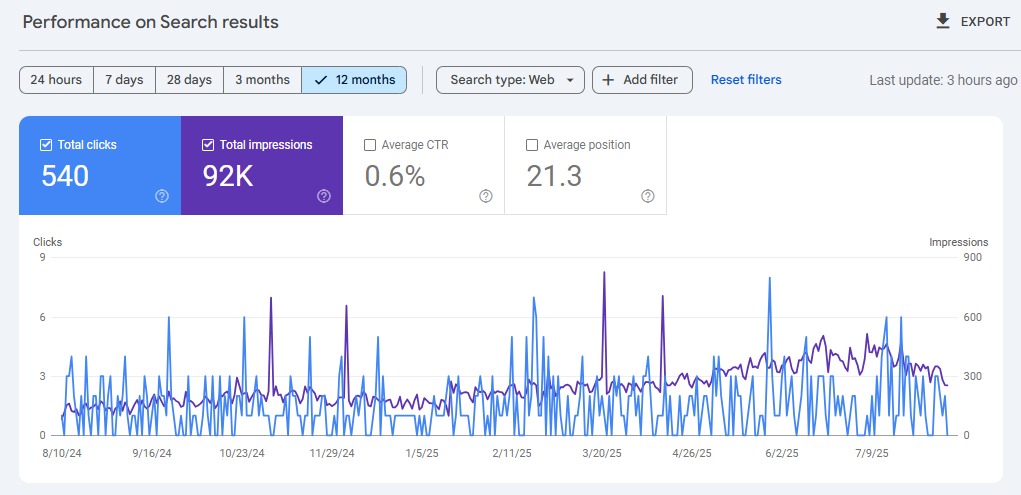 Google ranking