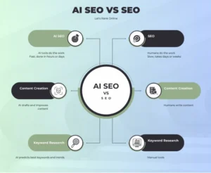AI SEO vs SEO