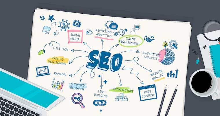 Advanced SEO Techniques