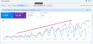 google console line of og-global