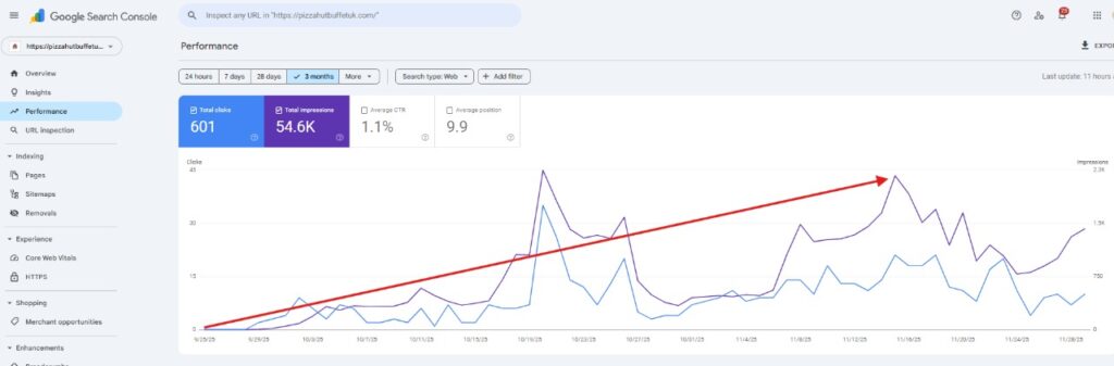 Search engine optimization